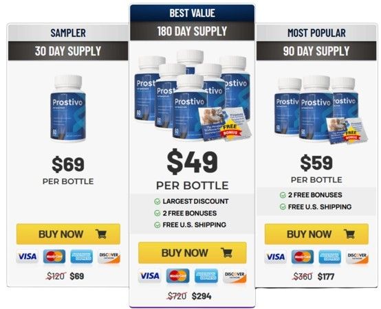 Prostivo pricing details