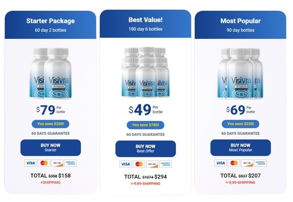 Visivra pricing details
