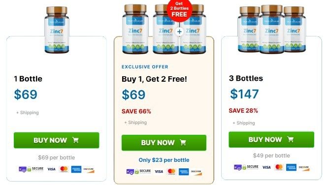 Zinc7 pricing details