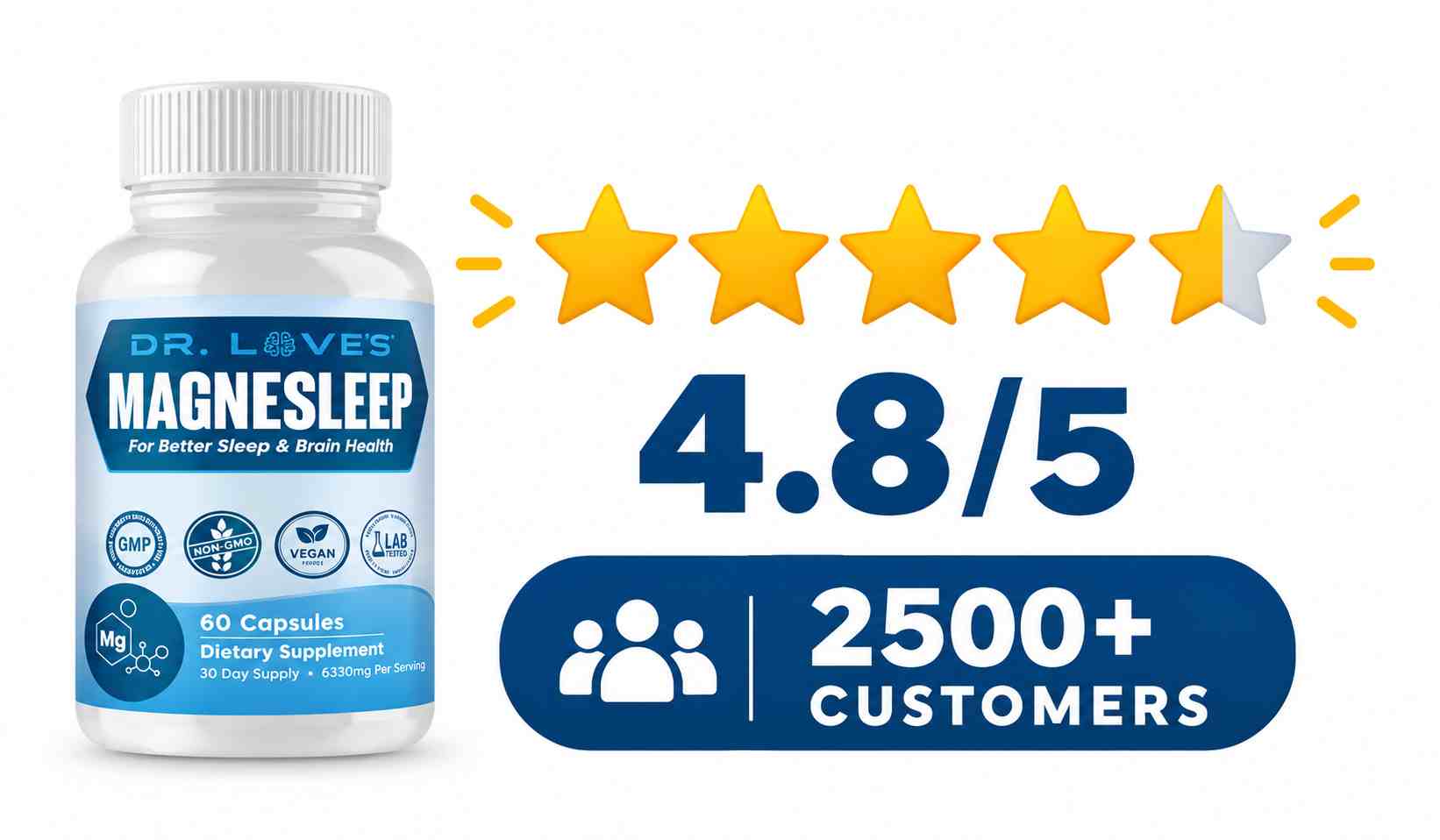 Dr. Love's MagneSleep Ratings